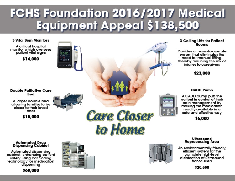 2016-2017 Equipment Appeal