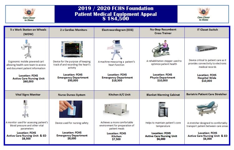 2019-2020 Equipment Appeal