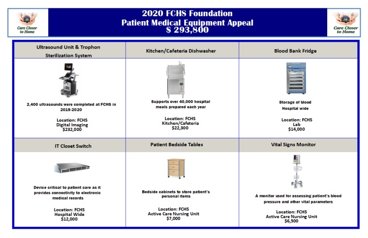 2020-2021 Equipment Appeal