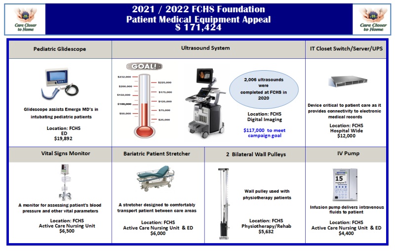 2021-2022 Equipment Appeal