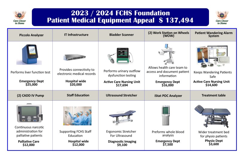 2023 / 2024 FCHS Foundation Patient Medical Equipment Appeal