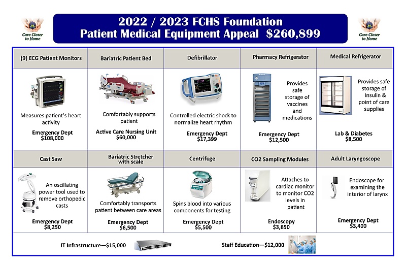2022 / 2023 FCHS Foundation Patient Medical Equipment Appeal