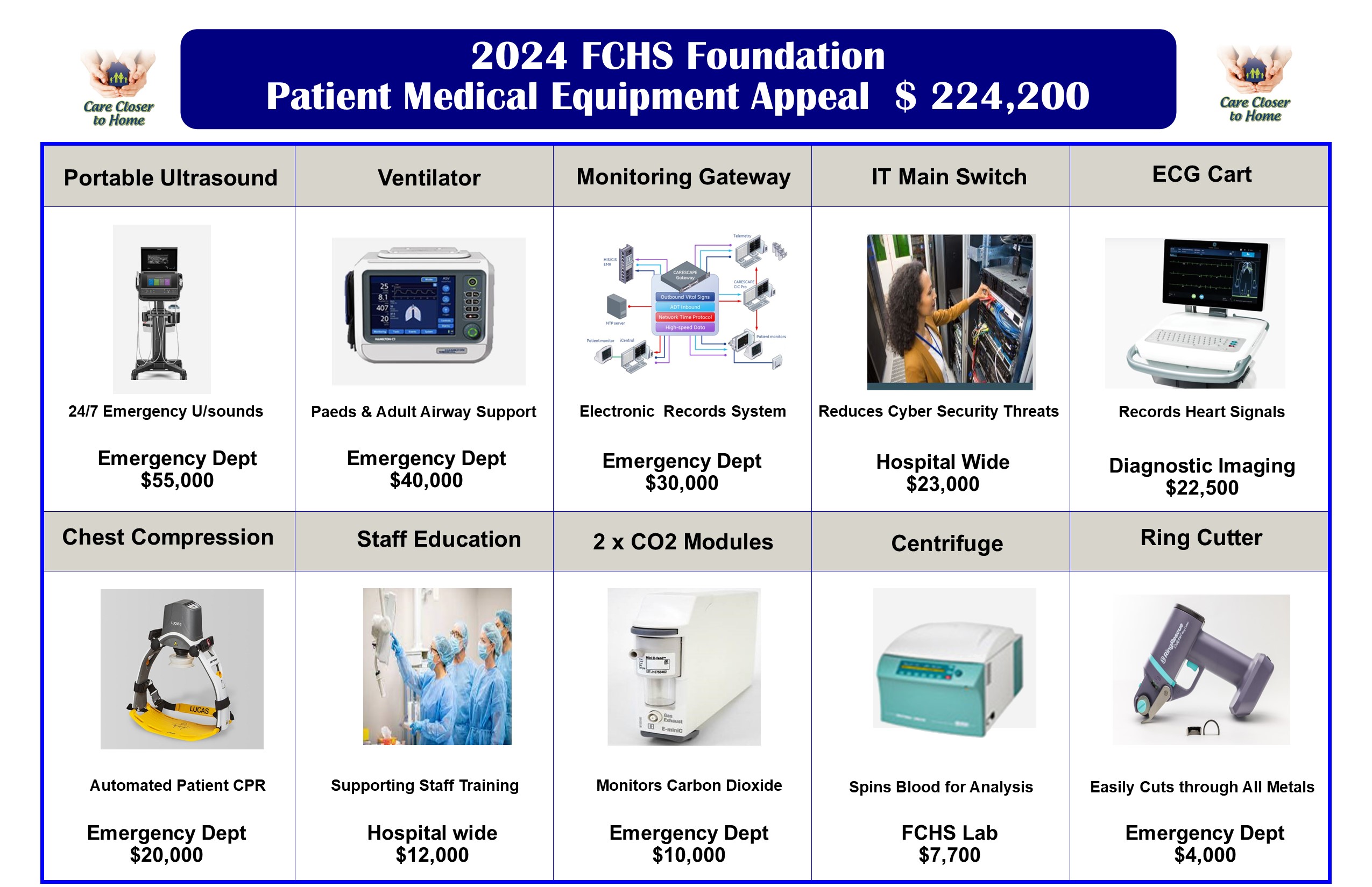 2024 FCHS Foundation Patient Medical Equipment Appeal