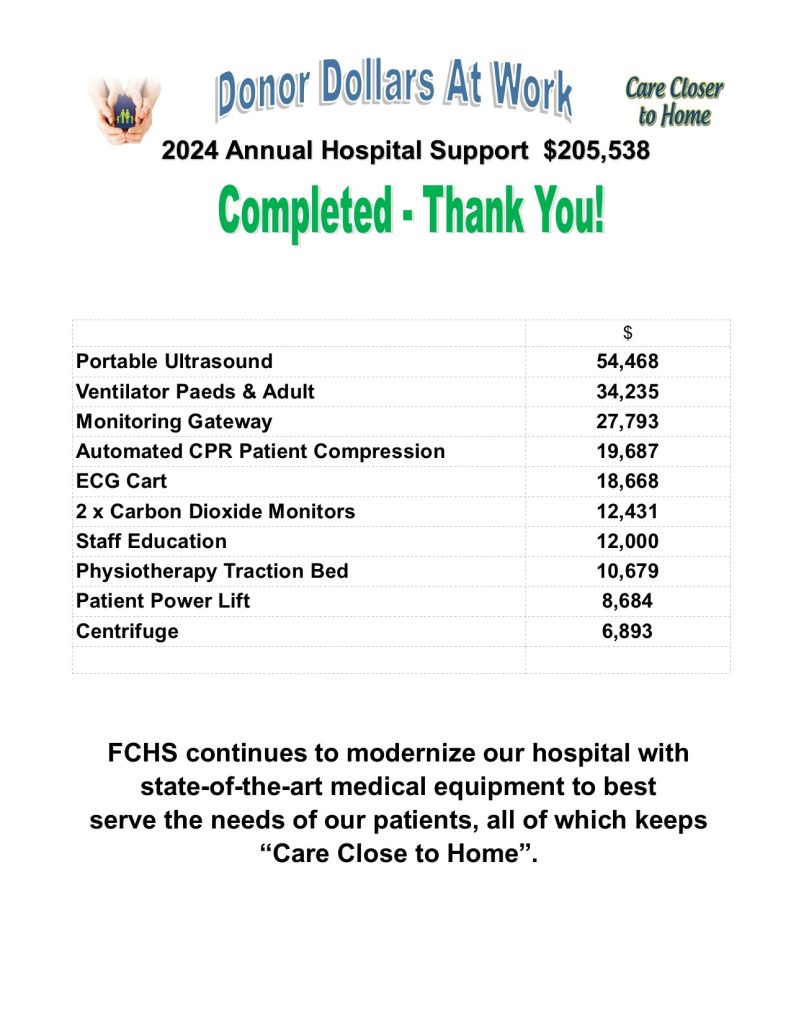 Donor Dollars at Work 2024